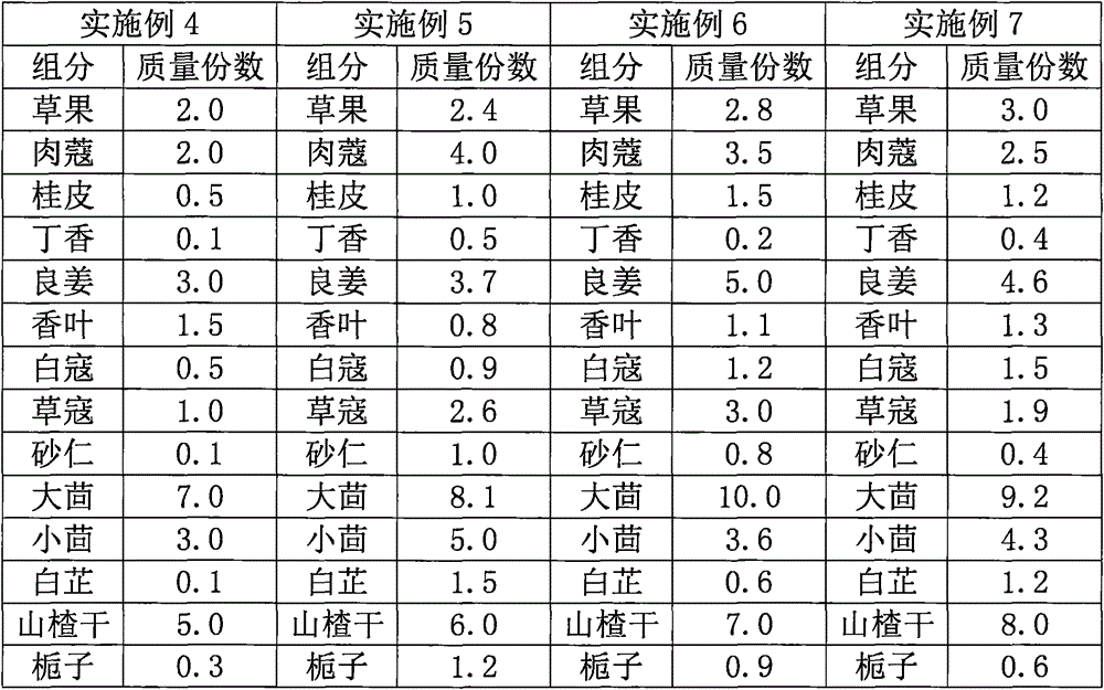 Oil-free additive-free health sauce used for cooking and preparation method thereof