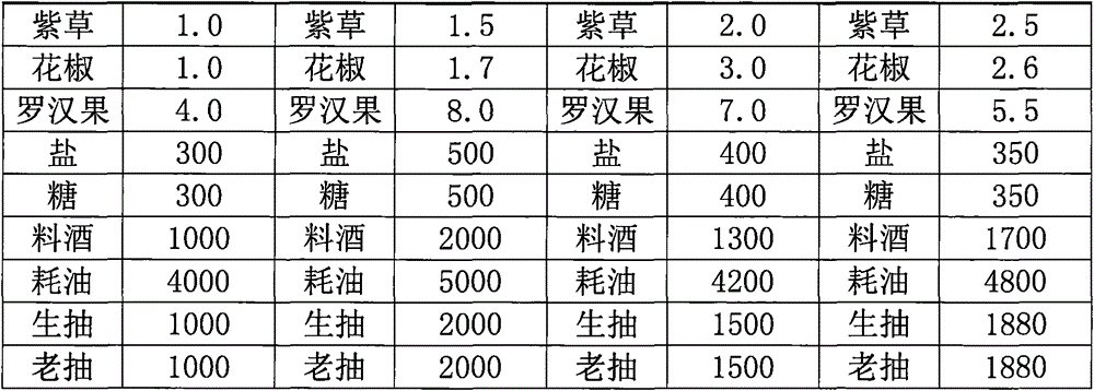 Oil-free additive-free health sauce used for cooking and preparation method thereof