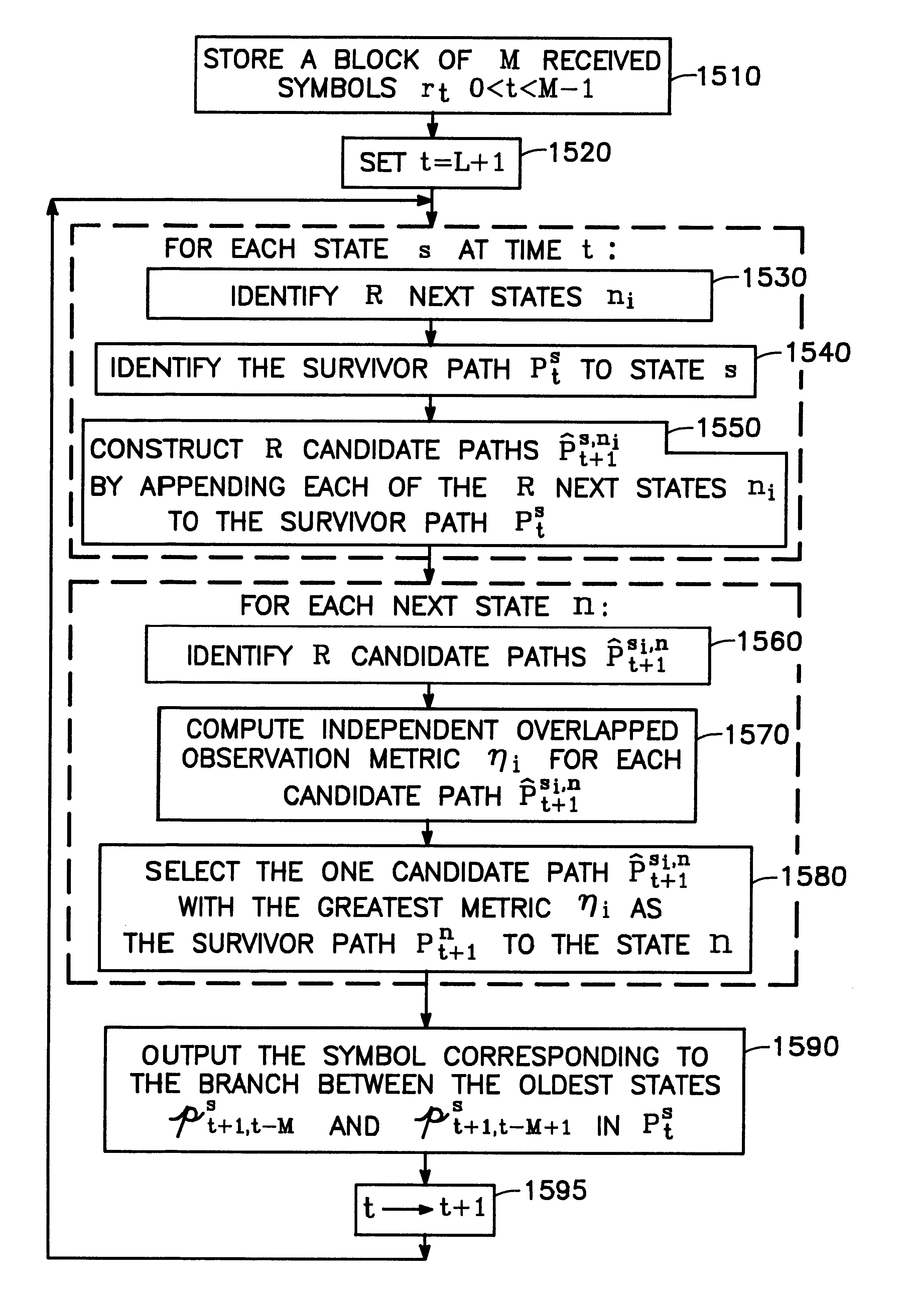 Method for noncoherent coded modulation