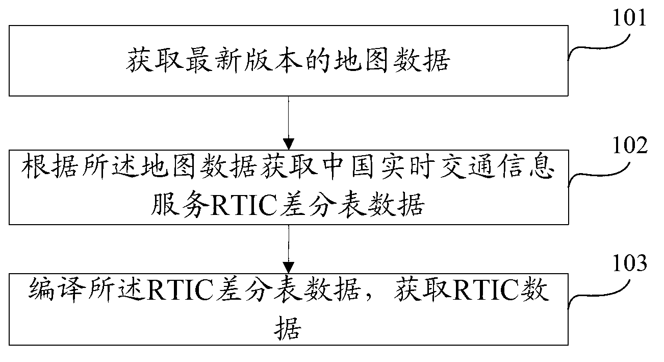 Updating method and device for real-time traffic information