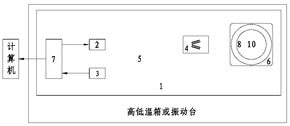 Novel evaluation device for performance of fiber-optic ring