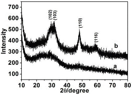 Preparation method for water-soluble copper sulphide quantum dots