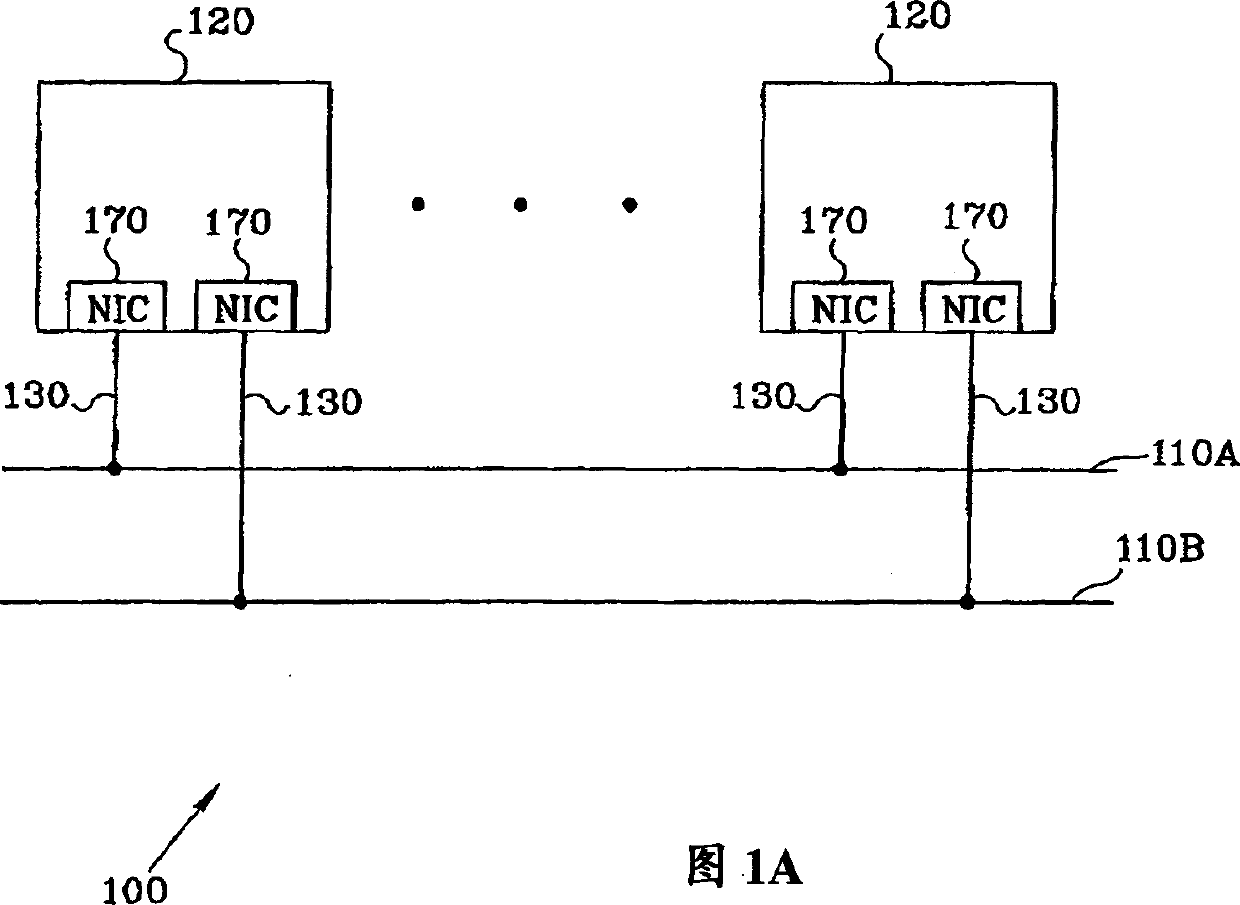 Fault-tolerant networking