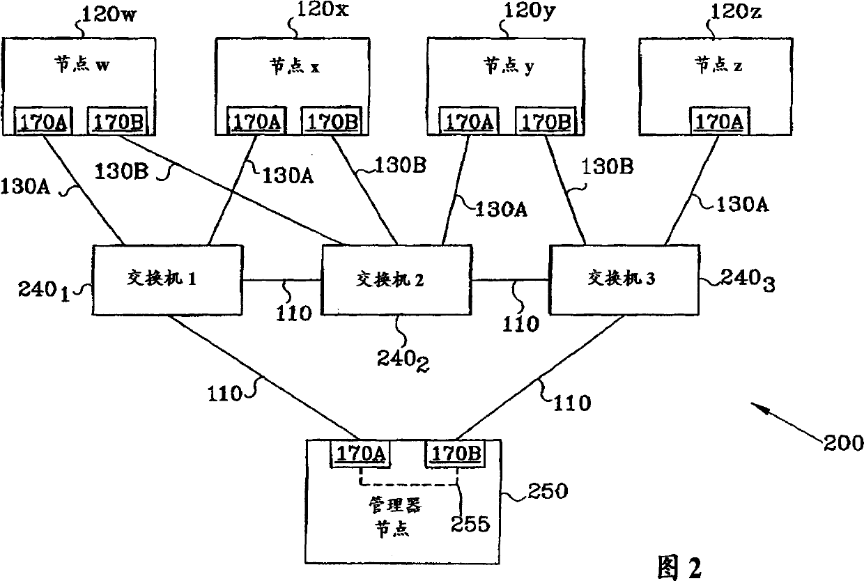 Fault-tolerant networking