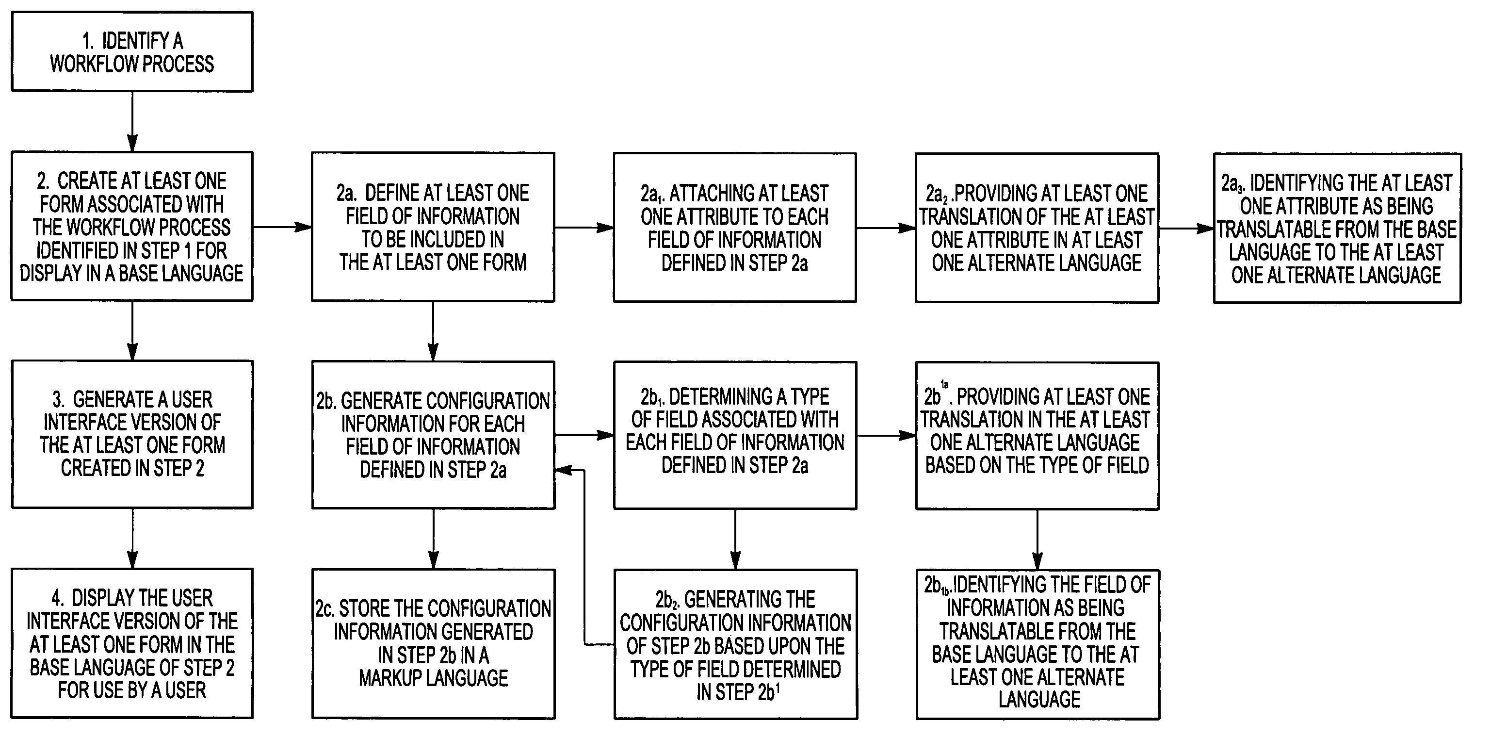 Flexible workflow tool including multi-lingual support