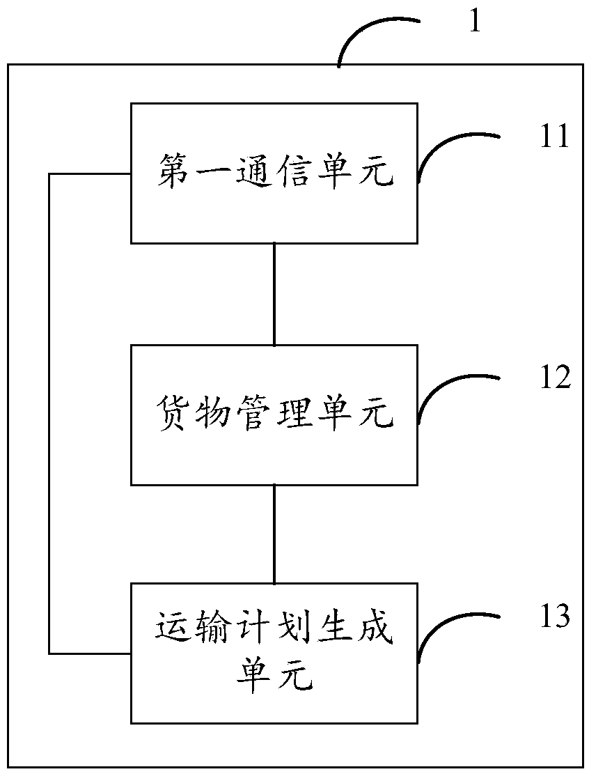 System and related equipment for realizing automatic goods transportation