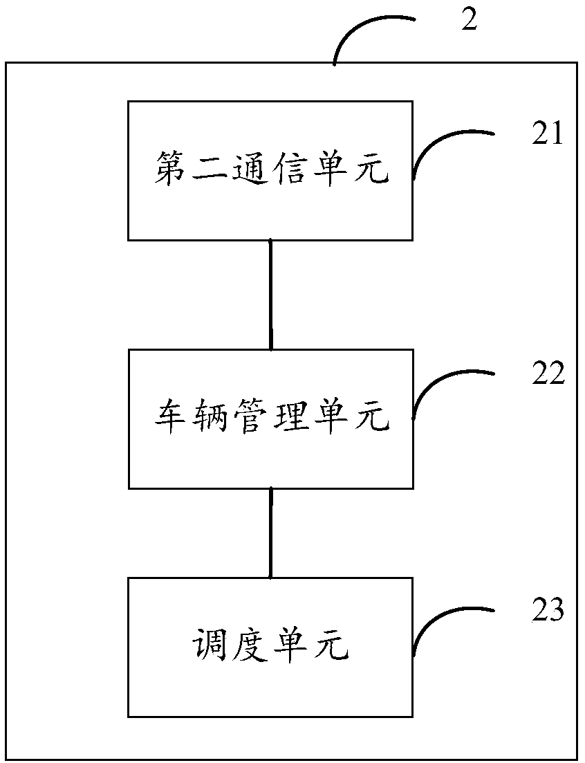 System and related equipment for realizing automatic goods transportation