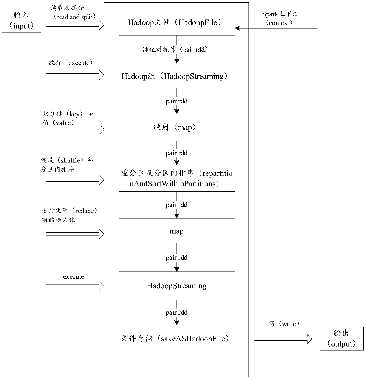 Task migration method and device, electronic equipment and storage medium