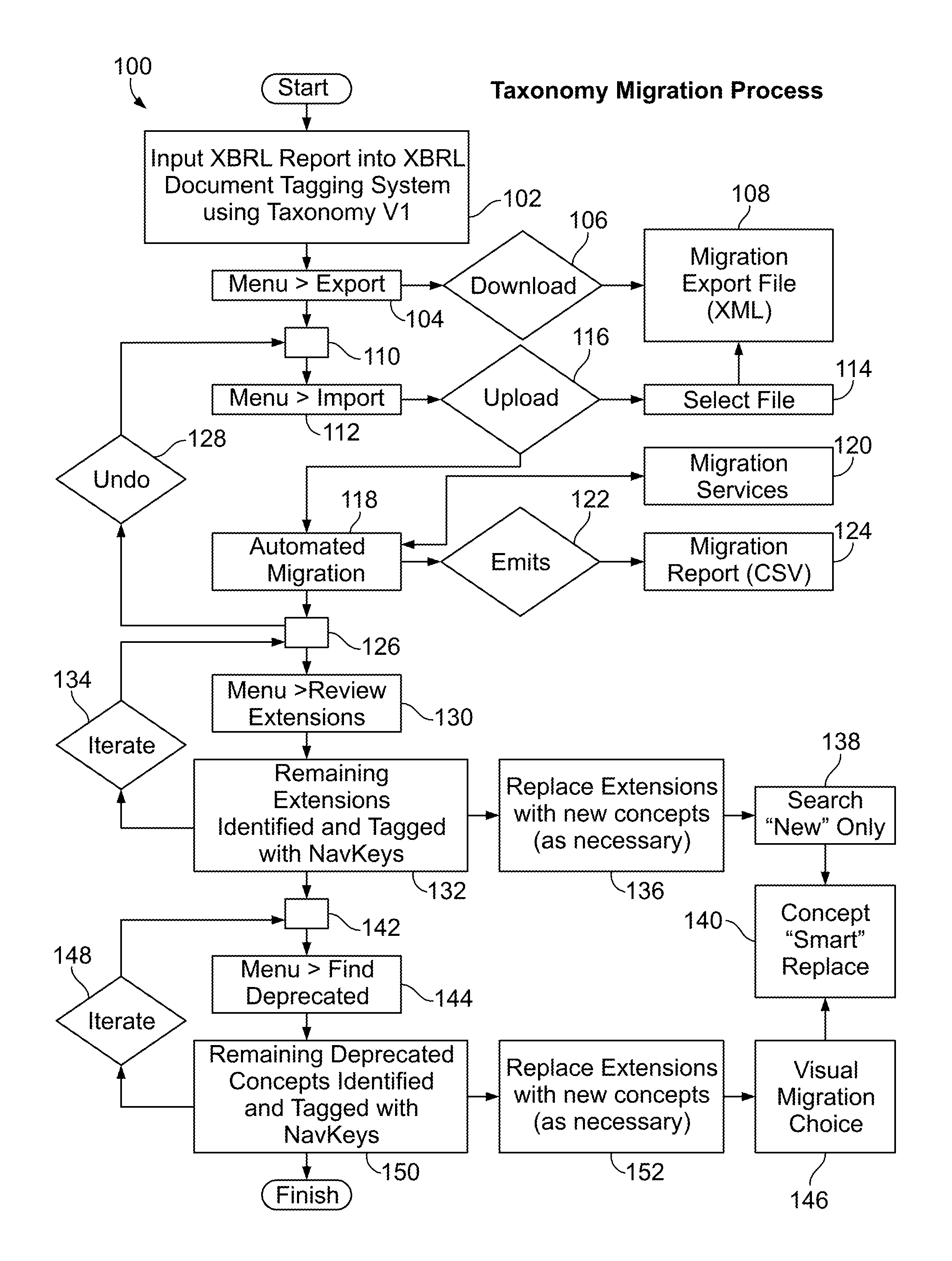 Systems and methods for automated taxonomy migration in an XBRL document