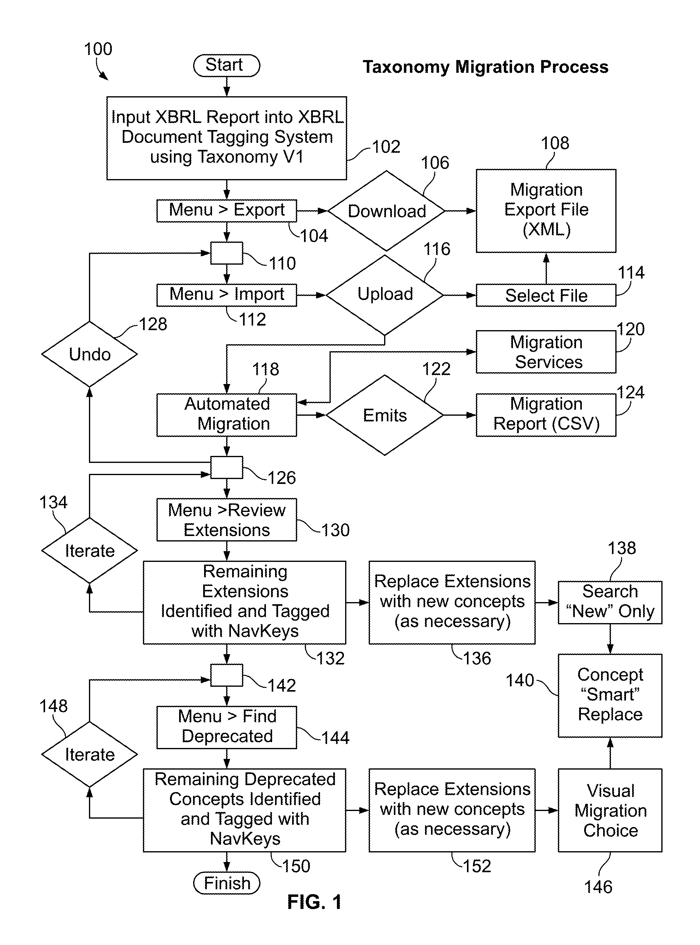 Systems and methods for automated taxonomy migration in an XBRL document