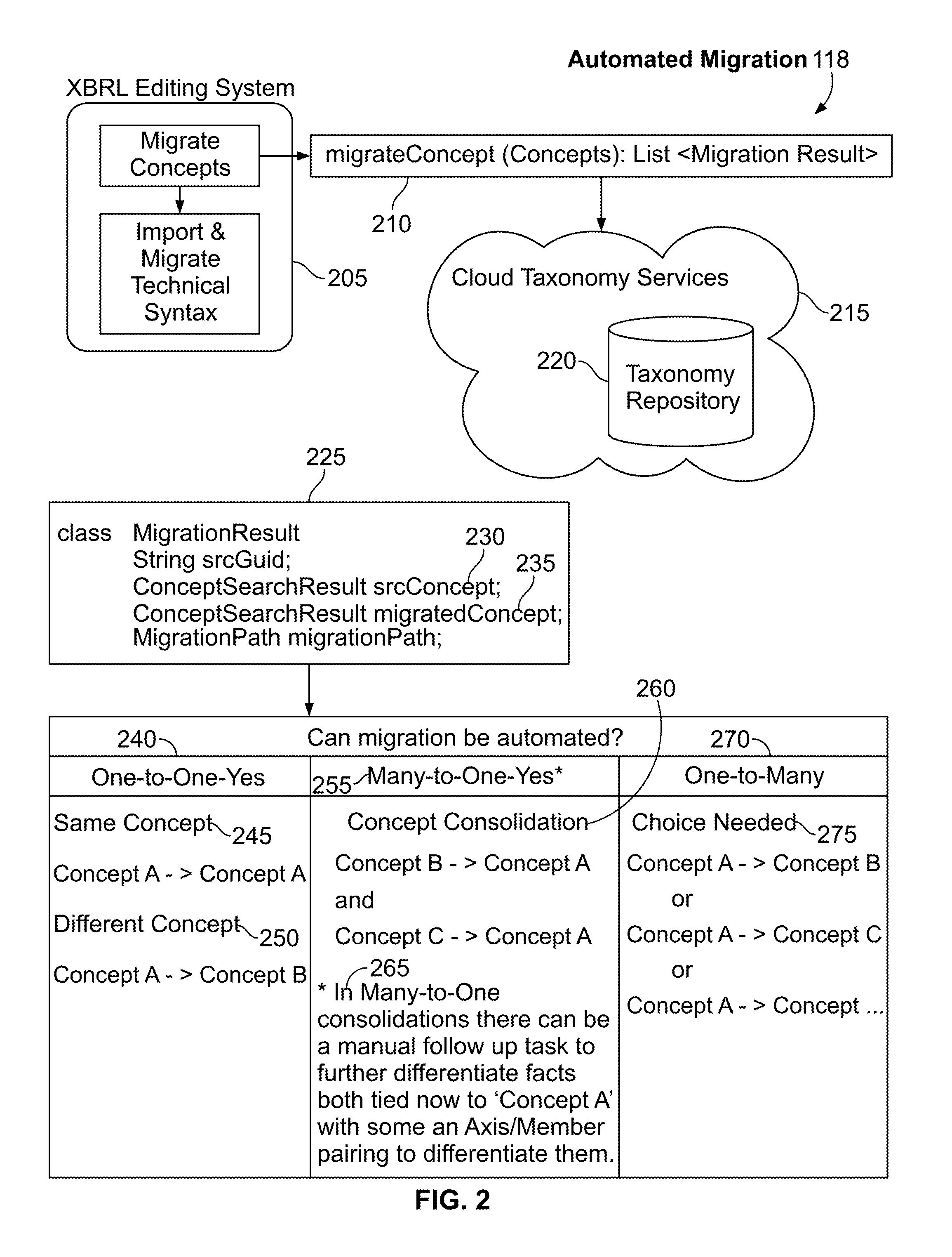 Systems and methods for automated taxonomy migration in an XBRL document