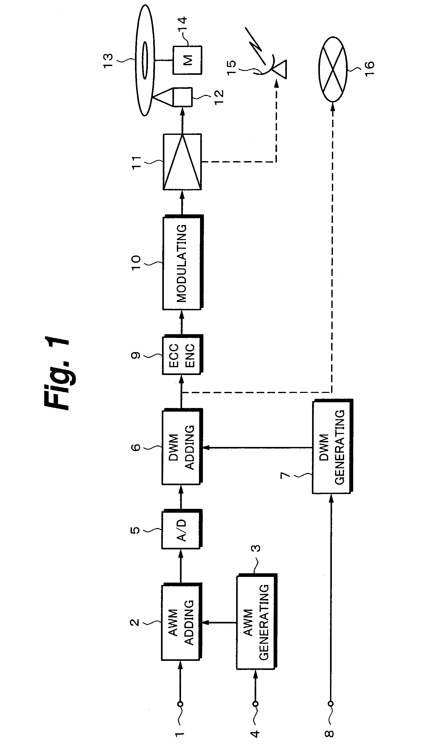 Recording medium, recording medium method and apparatus , information signal output control method, recording medium reproducing apparatus, signal transmission method, and content data