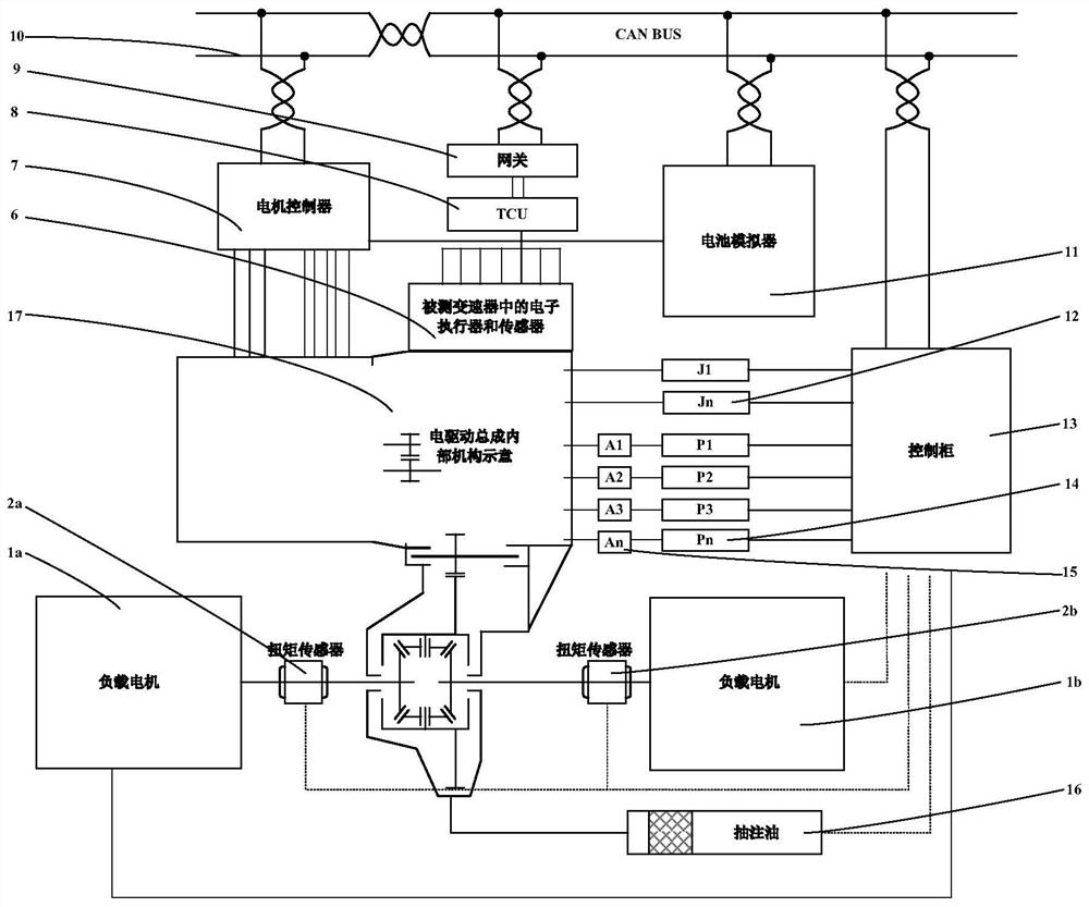 Test board and test method based on test board