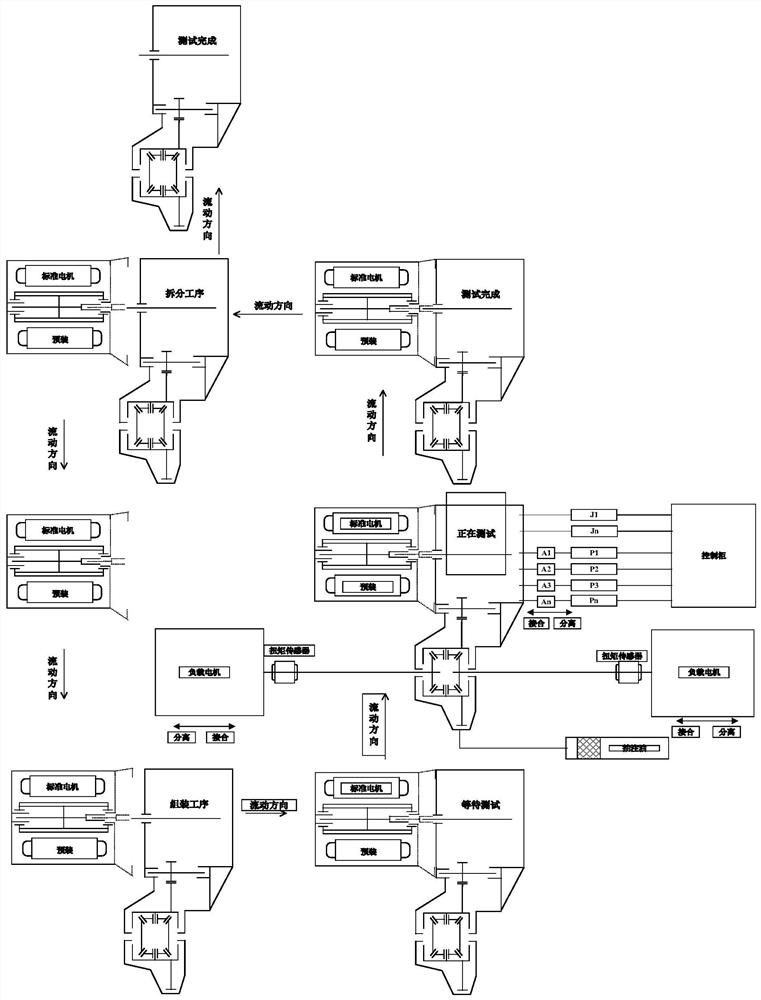 Test board and test method based on test board