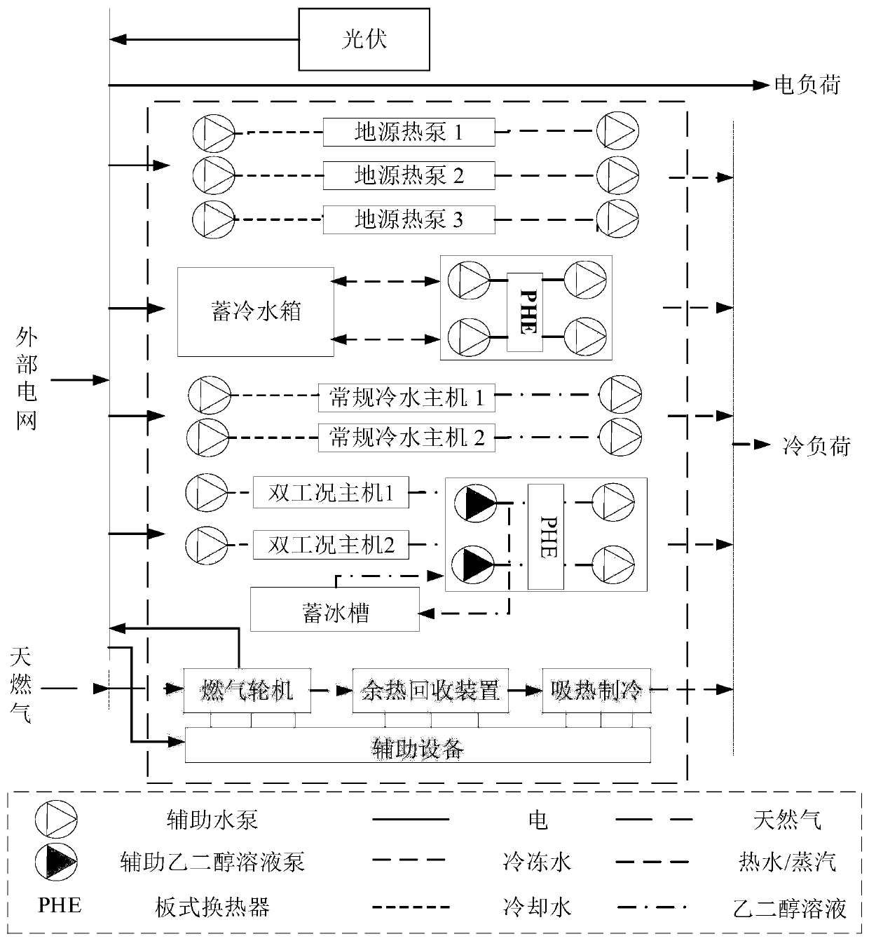 Gas-electric coupling comprehensive energy system elastic scheduling method considering energy storage standby