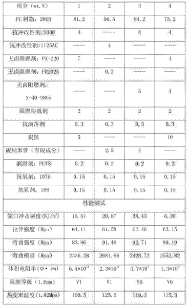 Halogen-free inflaming-retarding conductive PC resin composition, and preparation method thereof