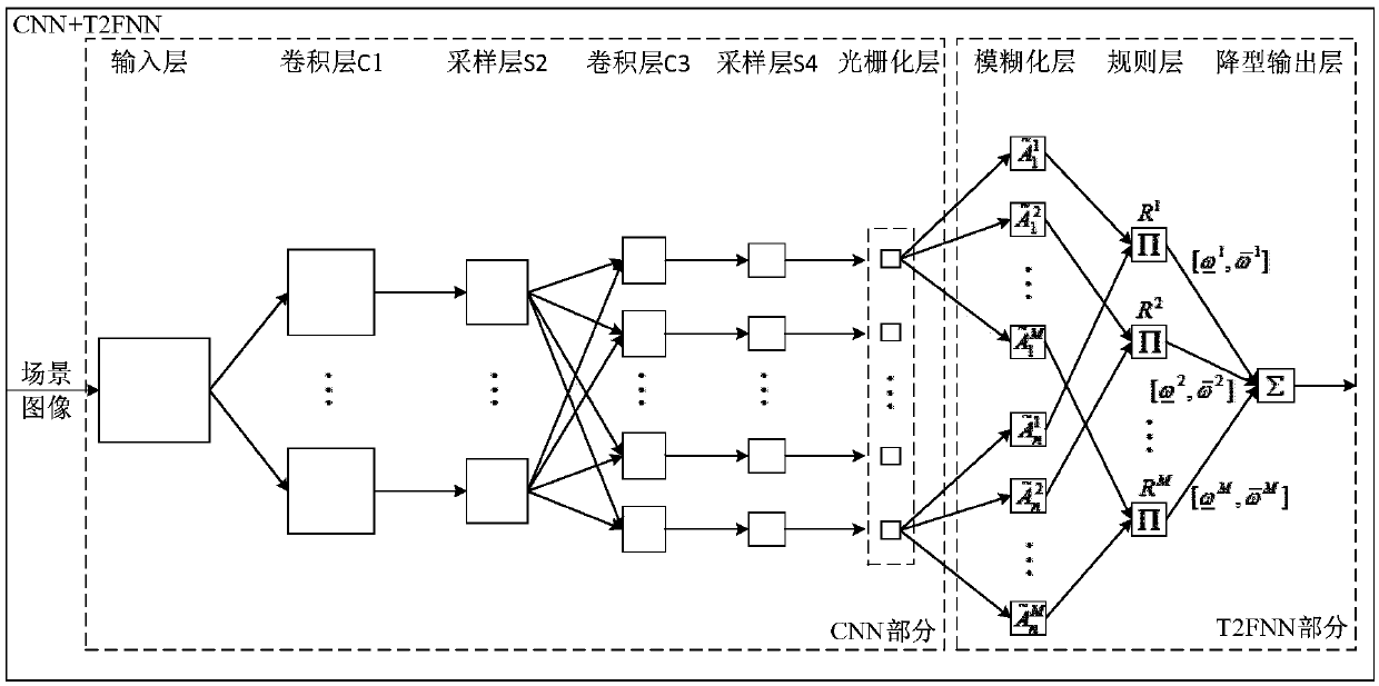 Method and system for intelligent hoisting of prefabricated buildings based on machine vision