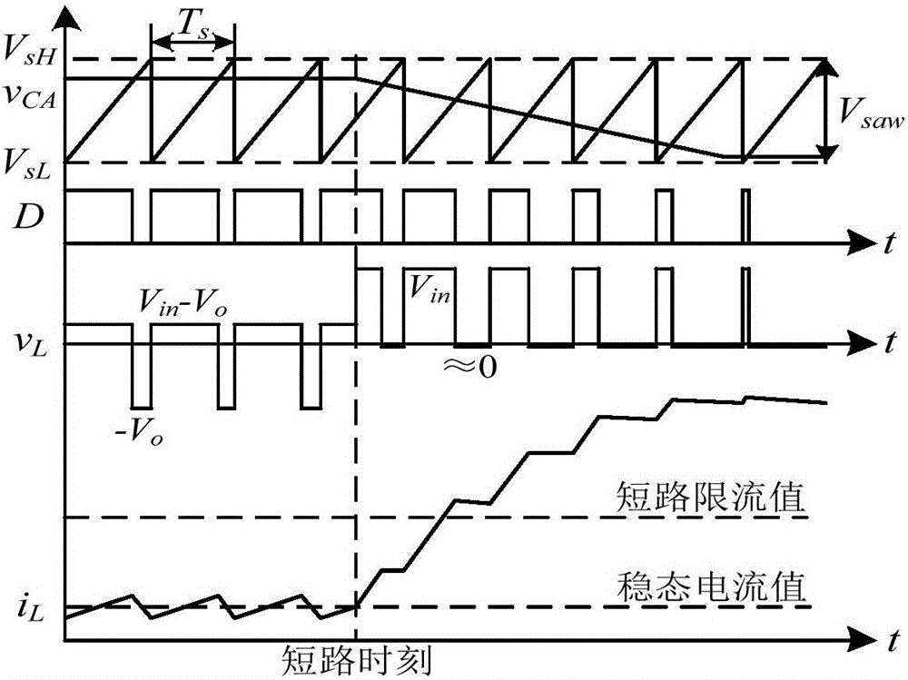 Circuit capable of inhibiting short-circuit current shock of power electronic converter, and control method of circuit