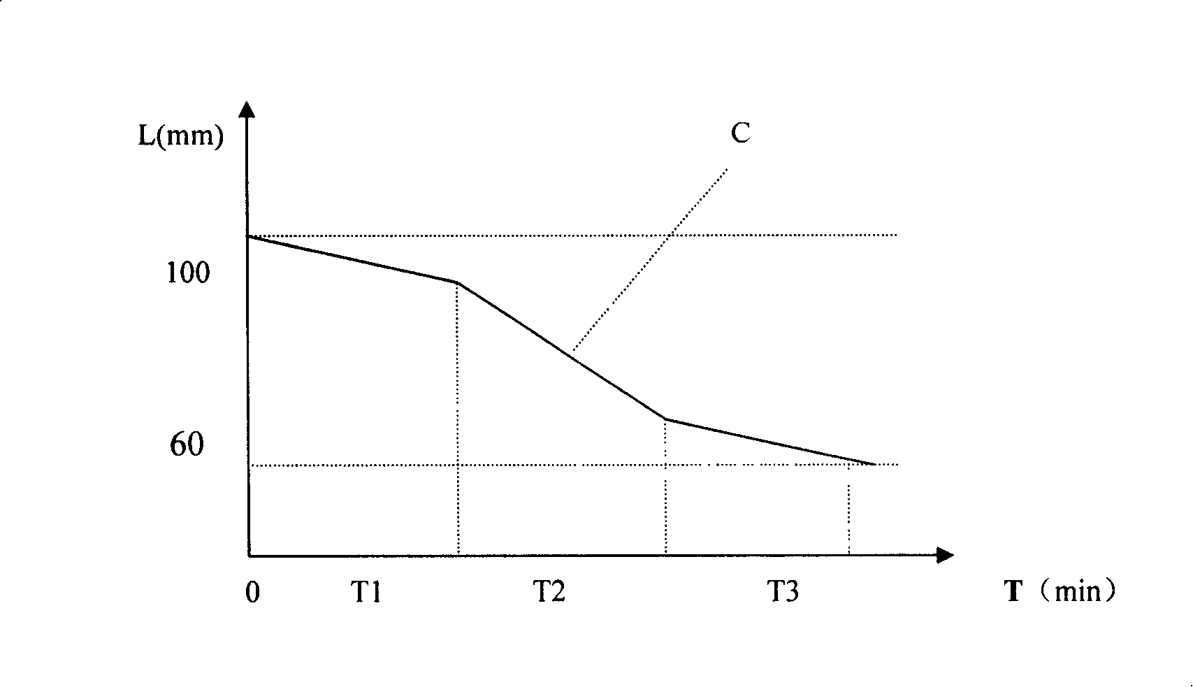 Slag line control method of continuous casting crystallizer