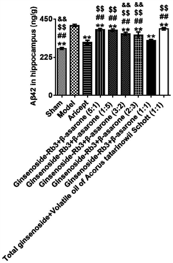 Compound preparation of active ingredients of traditional Chinese medicine for treating vascular dementia and its application