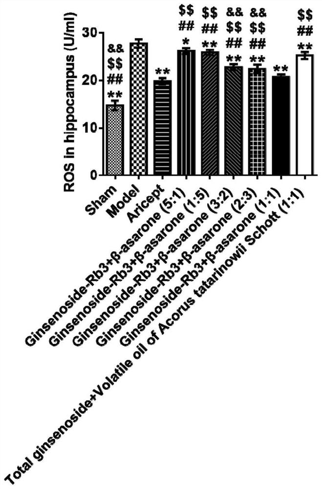 Compound preparation of active ingredients of traditional Chinese medicine for treating vascular dementia and its application