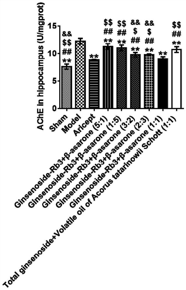 Compound preparation of active ingredients of traditional Chinese medicine for treating vascular dementia and its application