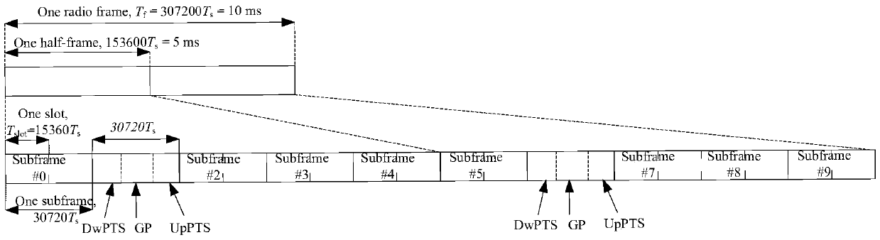 Method and device for indicating uplink subframes on unauthorized frequency spectrum