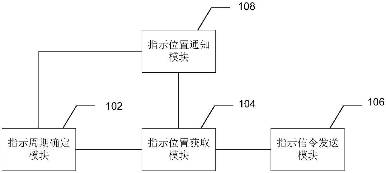 Method and device for indicating uplink subframes on unauthorized frequency spectrum