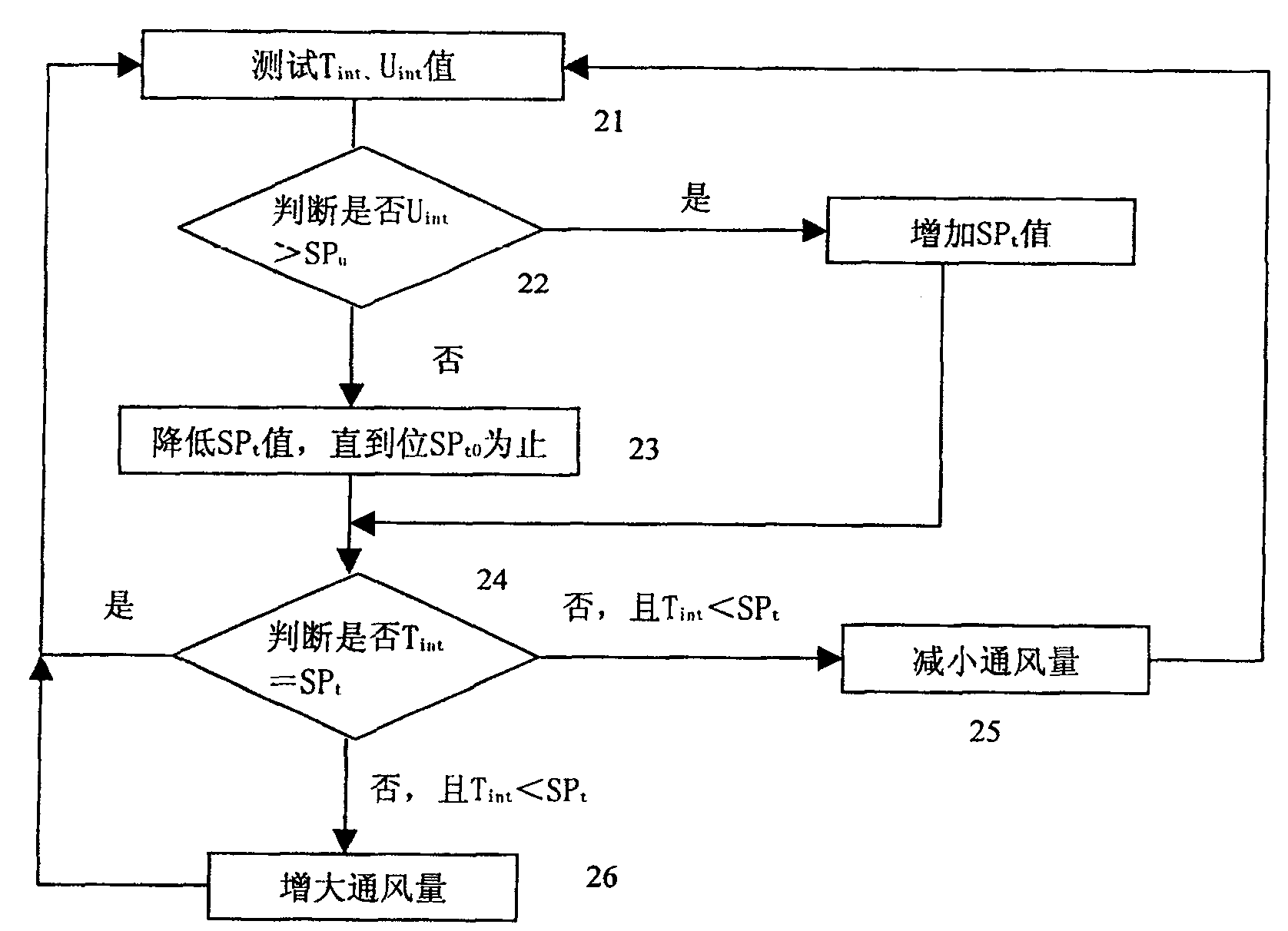 Temperature controller, processing device, system and method for machine cabinet