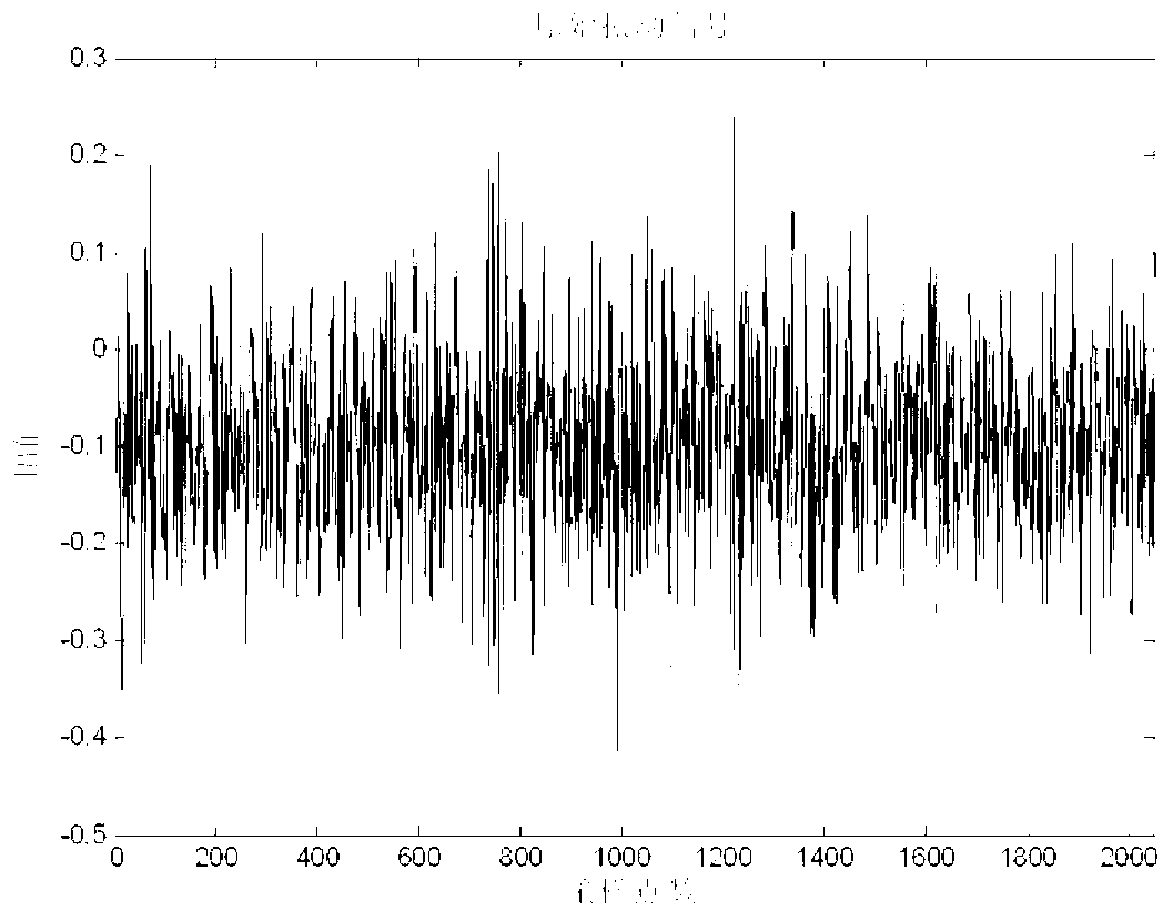 Service life prediction method for electromechanical system and critical components under completely truncated data condition