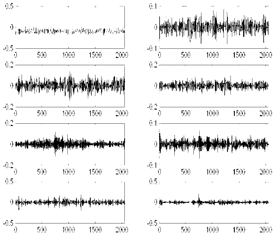 Service life prediction method for electromechanical system and critical components under completely truncated data condition