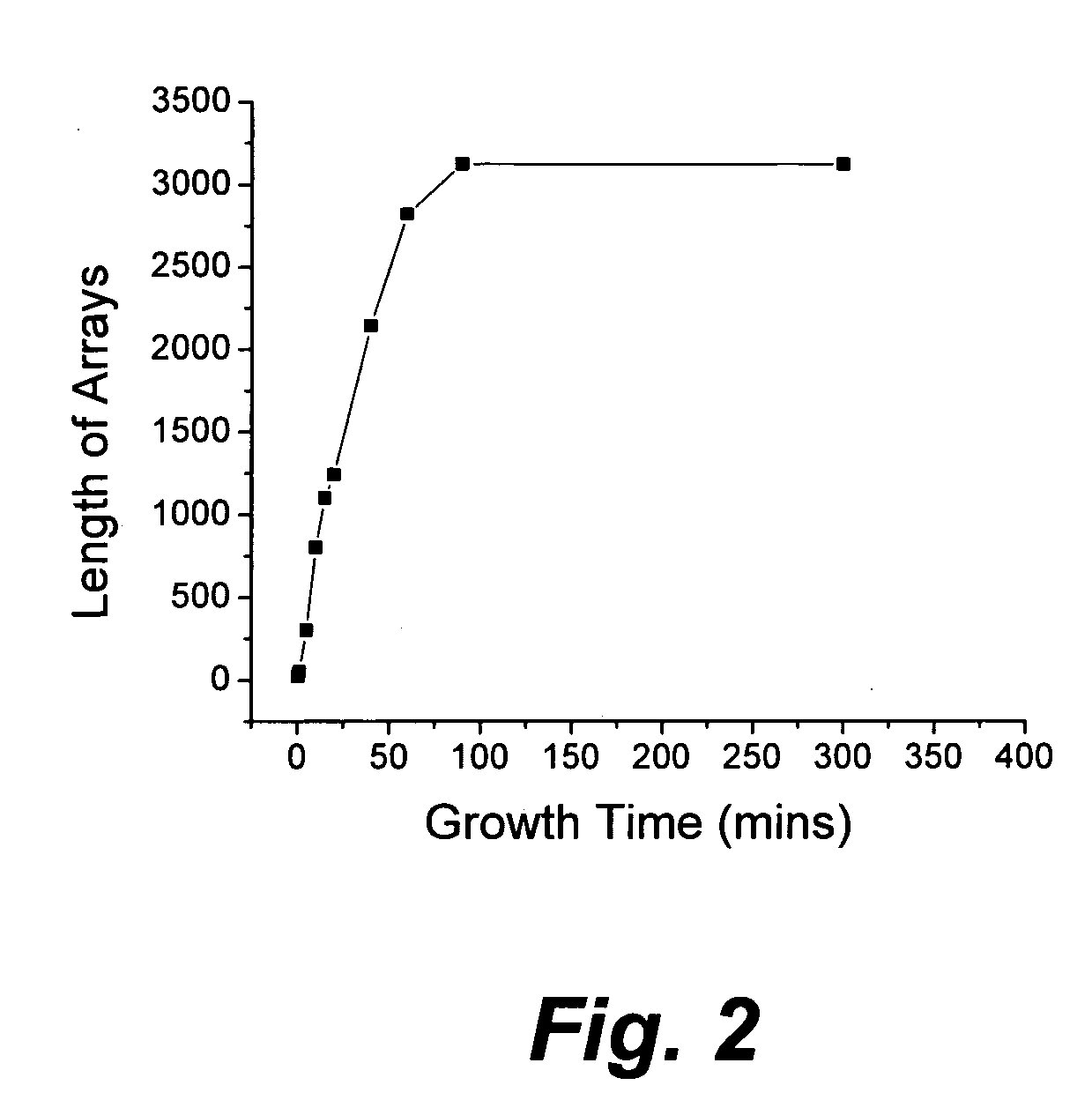 Arrays of long carbon nanotubes for fiber spinning