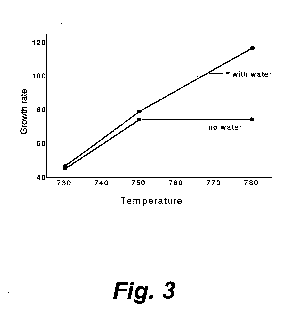 Arrays of long carbon nanotubes for fiber spinning