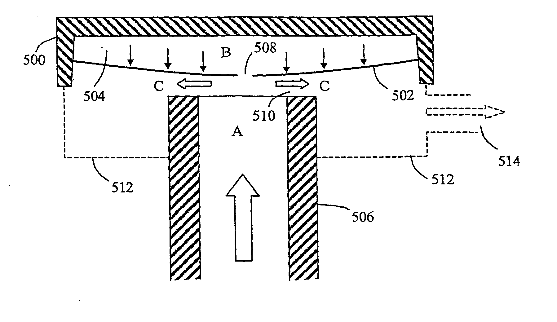 Constant Flow Regulator Device