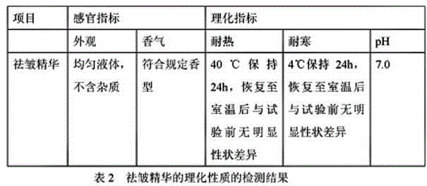 Cosmetic containing earthworm active protein