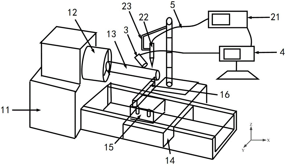 Laser heating assisted turning device and method