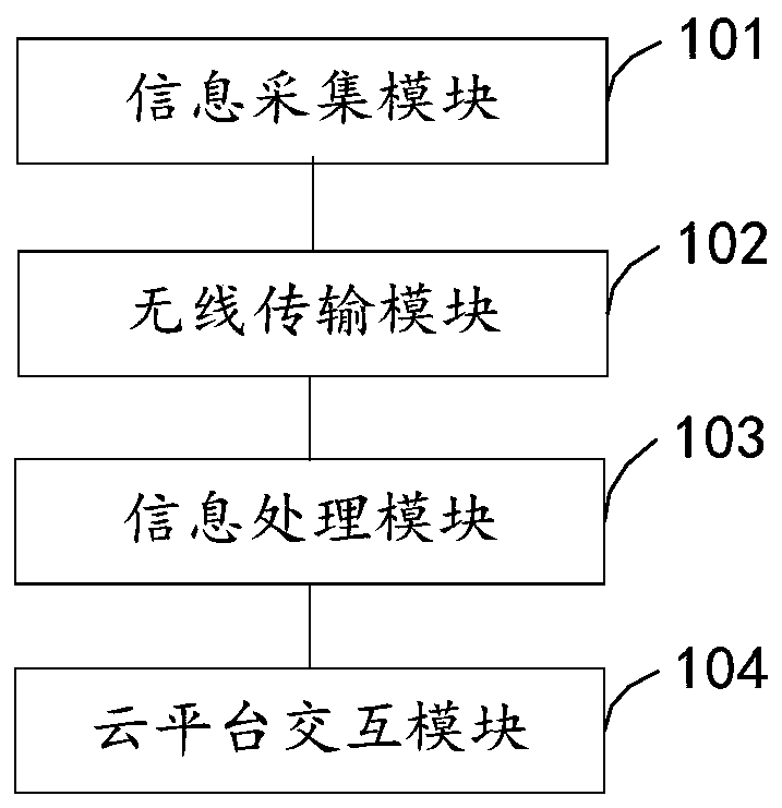 Industrial internet of things cloud platform interaction system and method for ceramic kiln