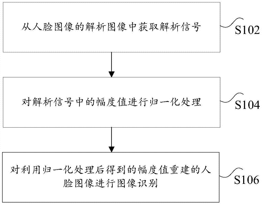 Image recognition method and apparatus