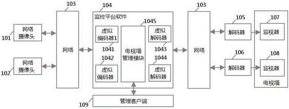 Video monitoring system for video-wall configuration