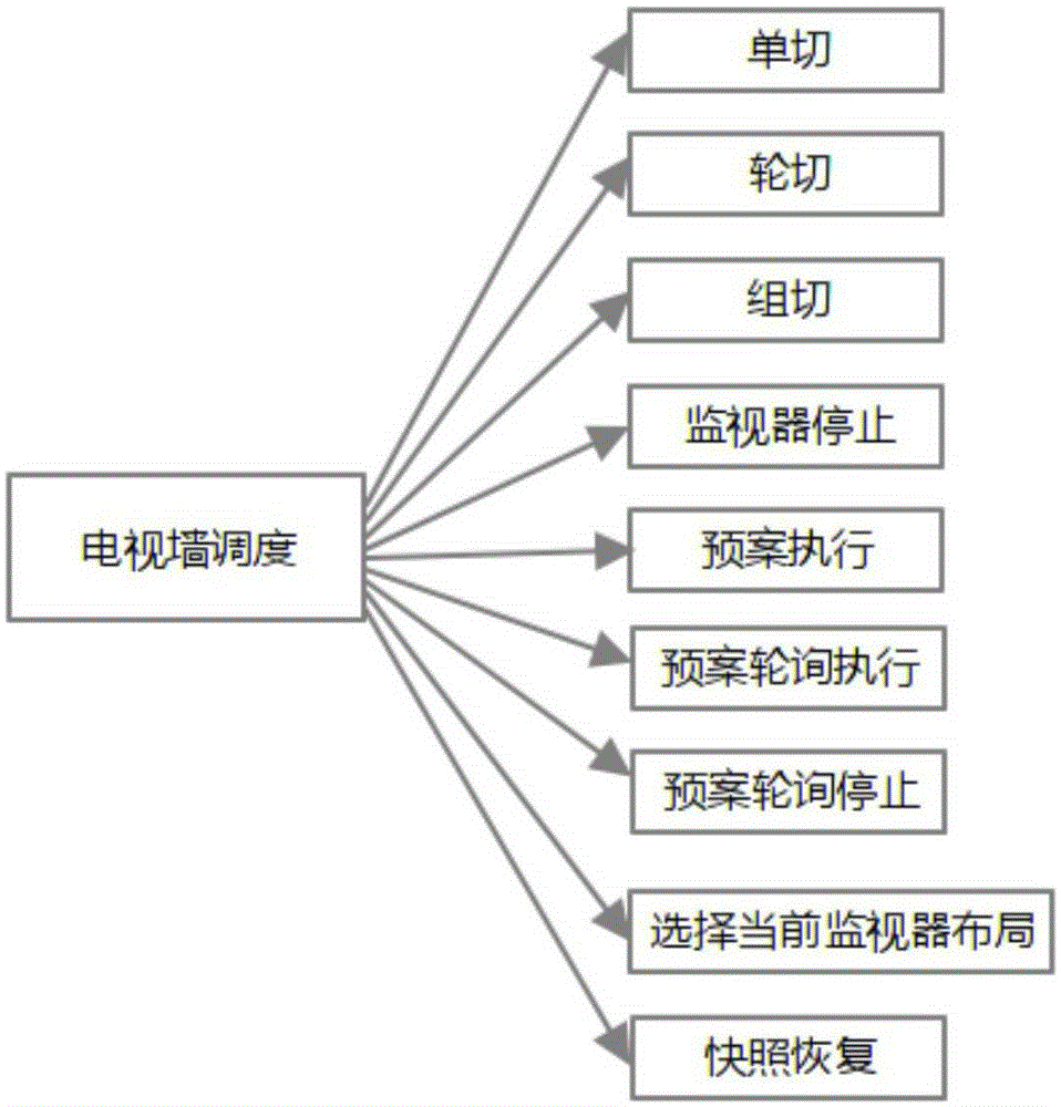 Video monitoring system for video-wall configuration