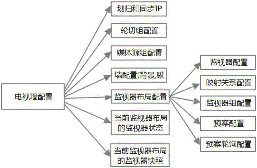 Video monitoring system for video-wall configuration