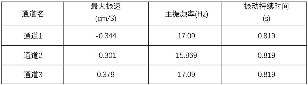 Digital electronic detonator presplitting blasting engineering method