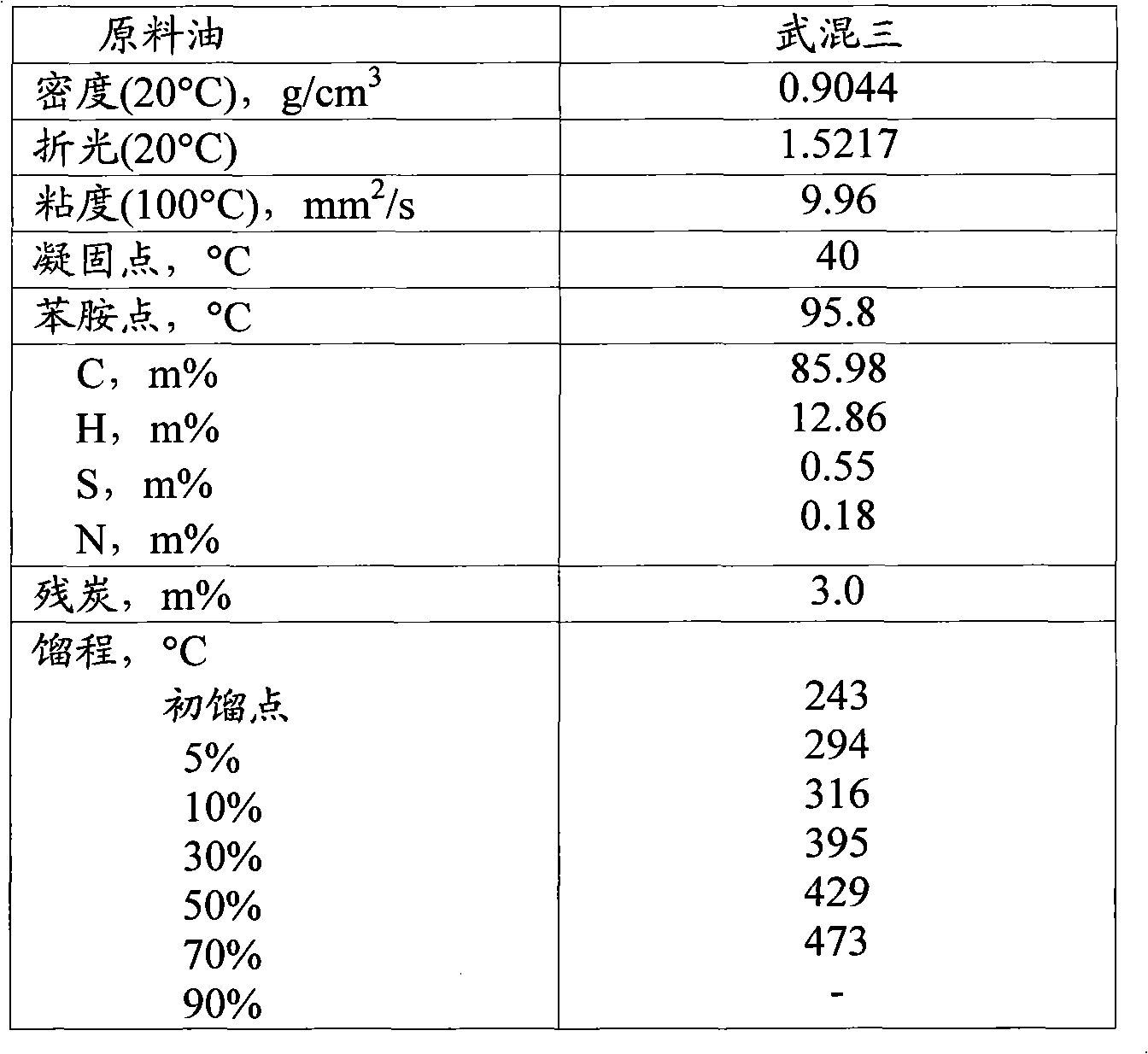 A kind of sulfur reducing additive of hydrocarbon oil cracking product and its preparation and application