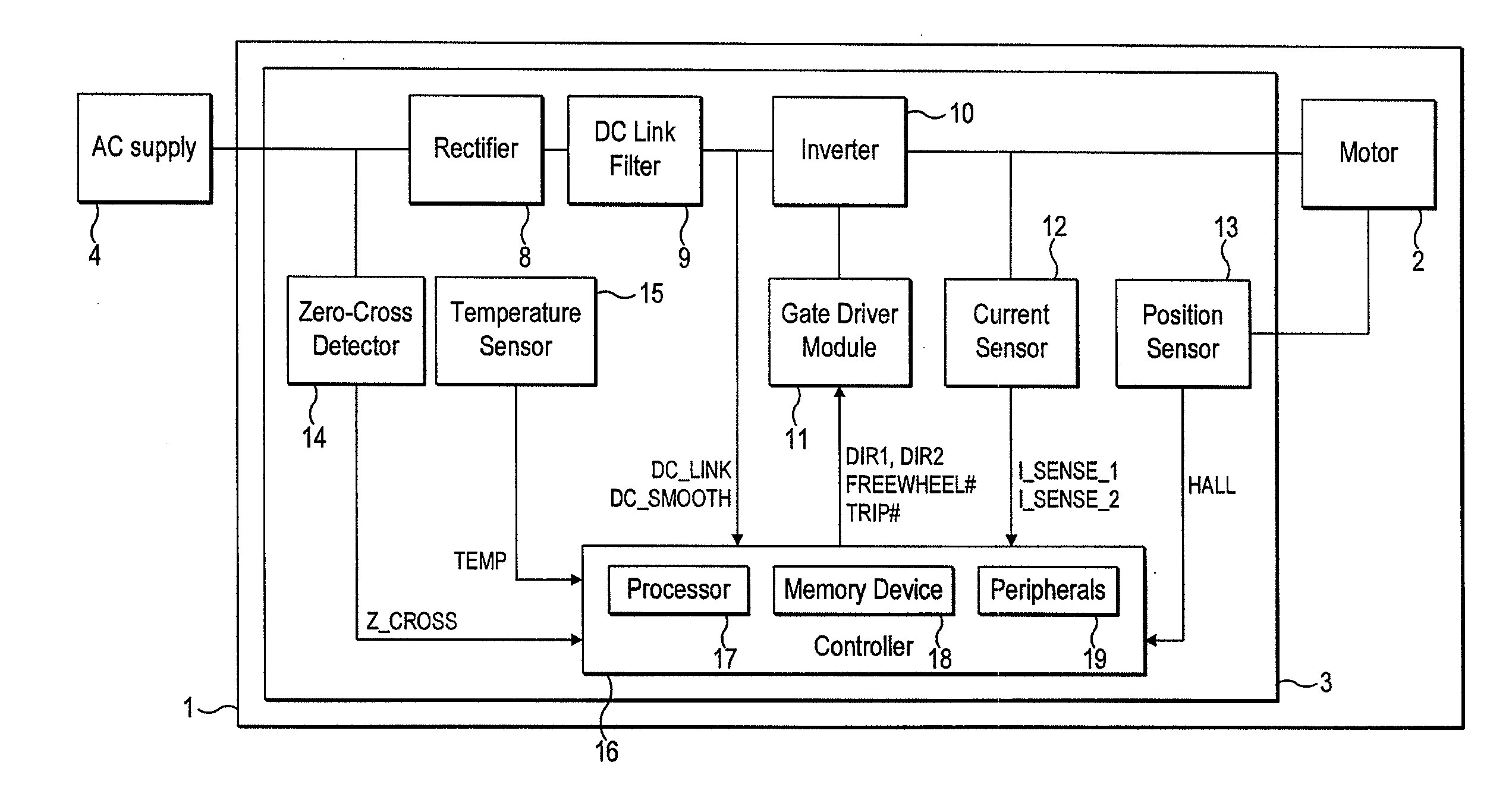 Control of a brushless motor