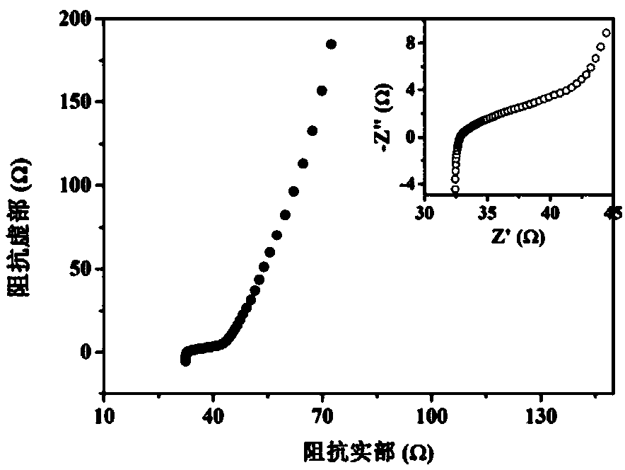 Packaging outer layer and preparation method thereof as well as micro supercapacitor