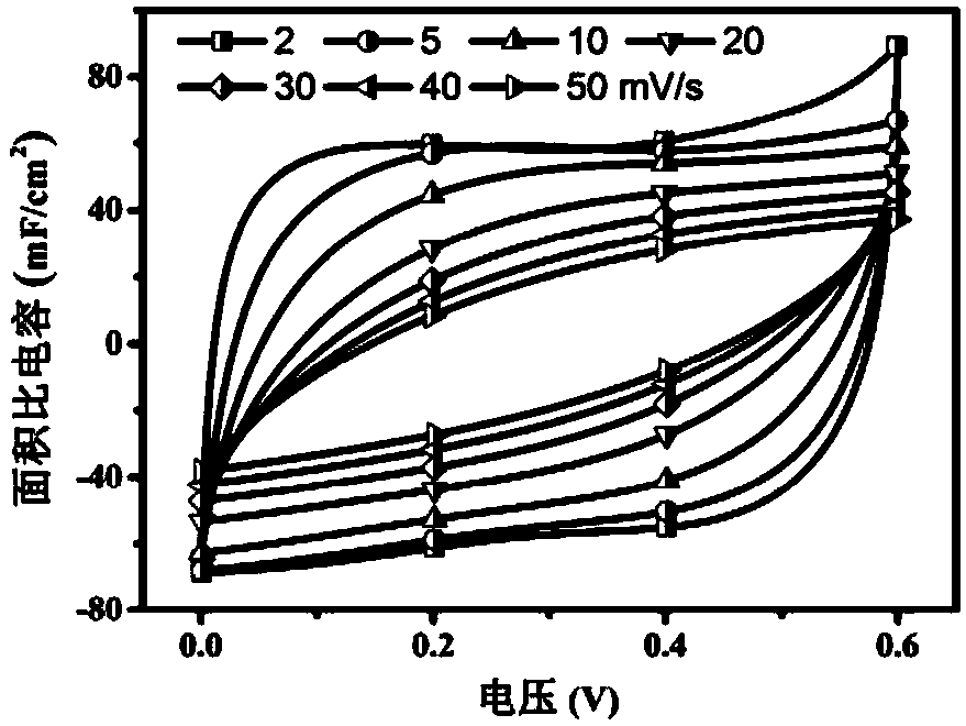 Packaging outer layer and preparation method thereof as well as micro supercapacitor