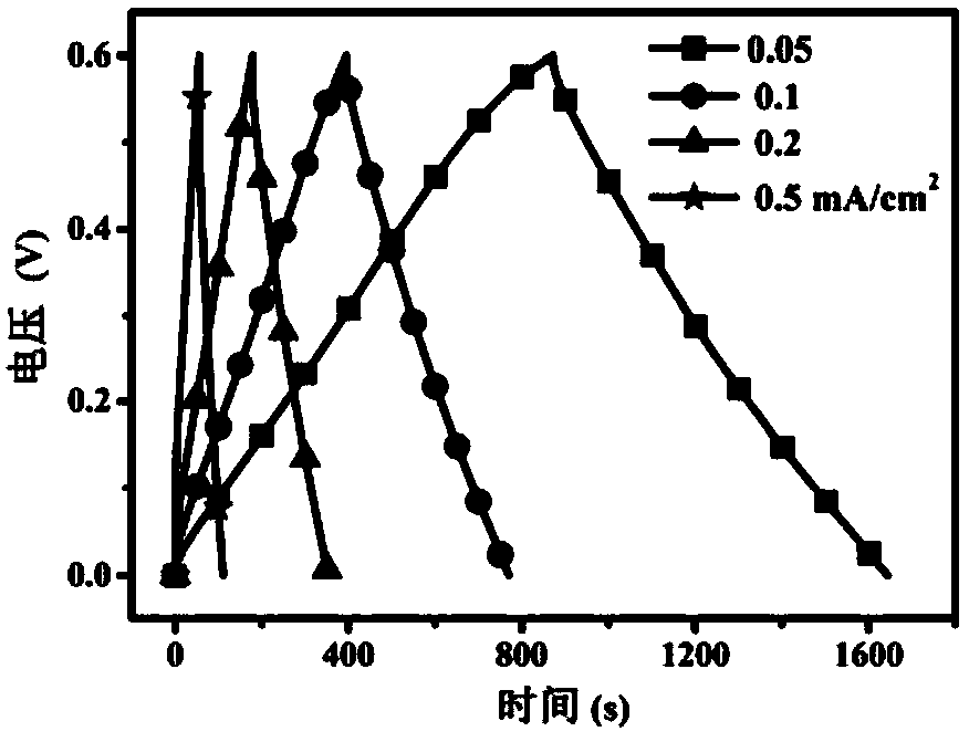 Packaging outer layer and preparation method thereof as well as micro supercapacitor