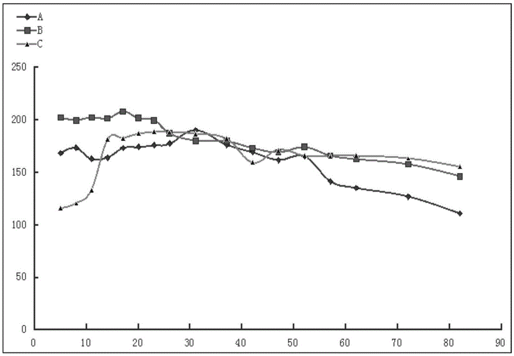 Compound anesthetic for rats and preparation method thereof