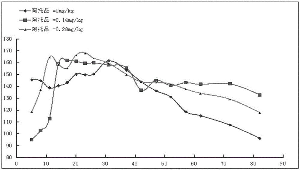 Compound anesthetic for rats and preparation method thereof