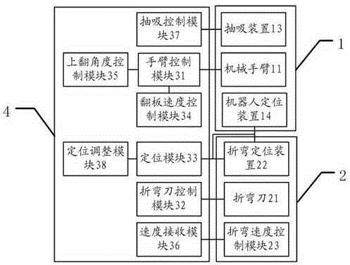 Automatic bending system and method for robot